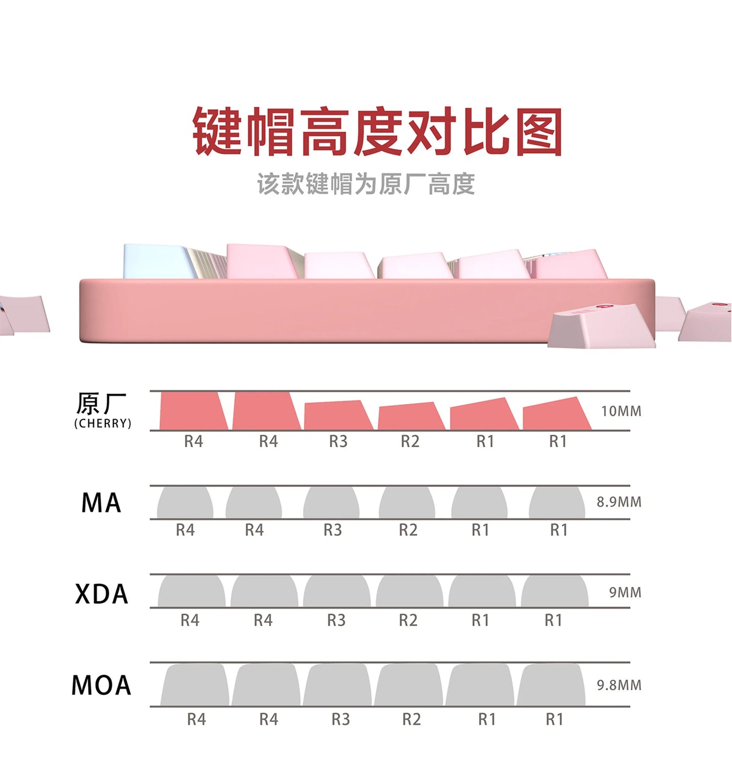 Mountain Stream Keycap Set