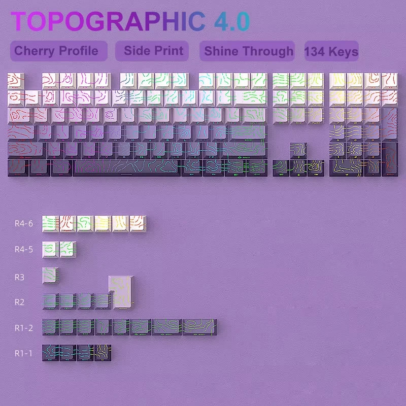 Nebula Noir Keycap Set
