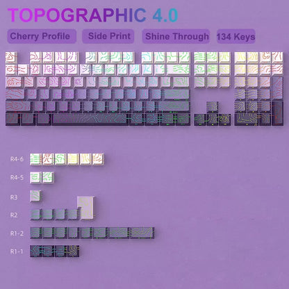 Nebula Noir Keycap Set