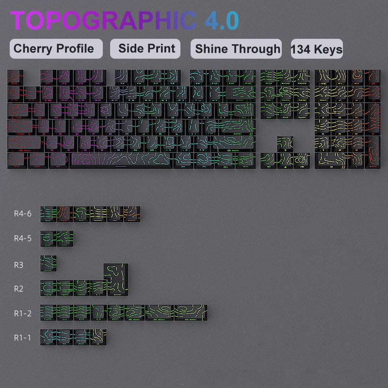 Nebula Noir Keycap Set