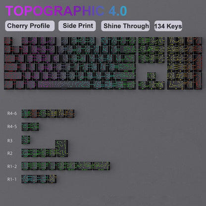 Nebula Noir Keycap Set