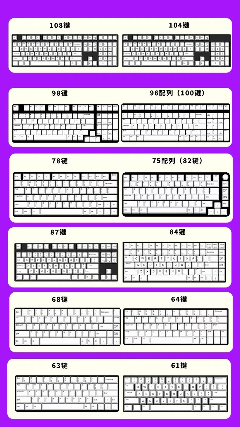 Garden Friends Keycap Set