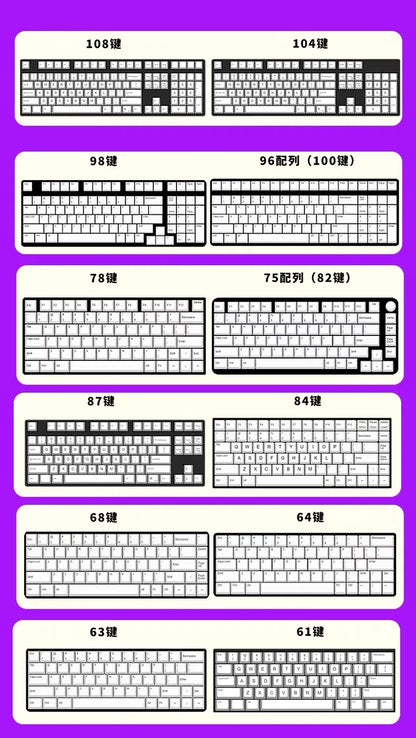 Garden Friends Keycap Set