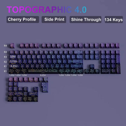 Nebula Noir Keycap Set