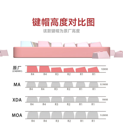 Mountain Stream Keycap Set