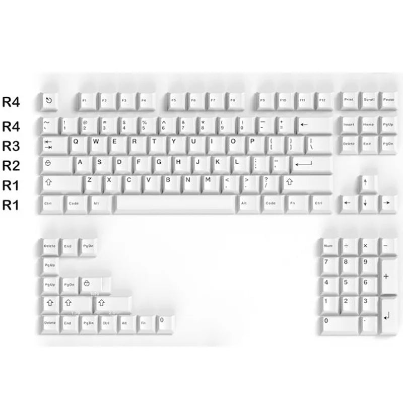 GMK-Inspired PBT Keycap Set