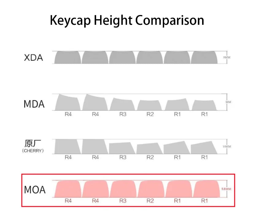 Happy Day Keycap Set