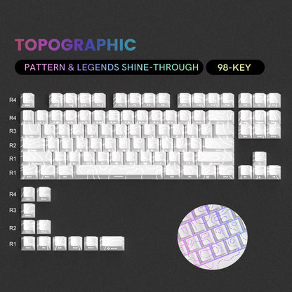 Nebula Noir Keycap Set